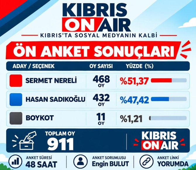 Air Anketinde Sermet
