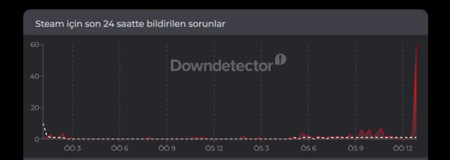 down, Steam deck hatası