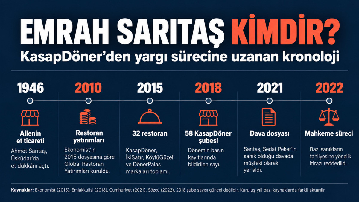 Emrah Sarıtaş - 3