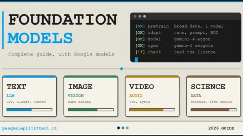 Foundation model nedir? Google modelleriyle eksiksiz rehber