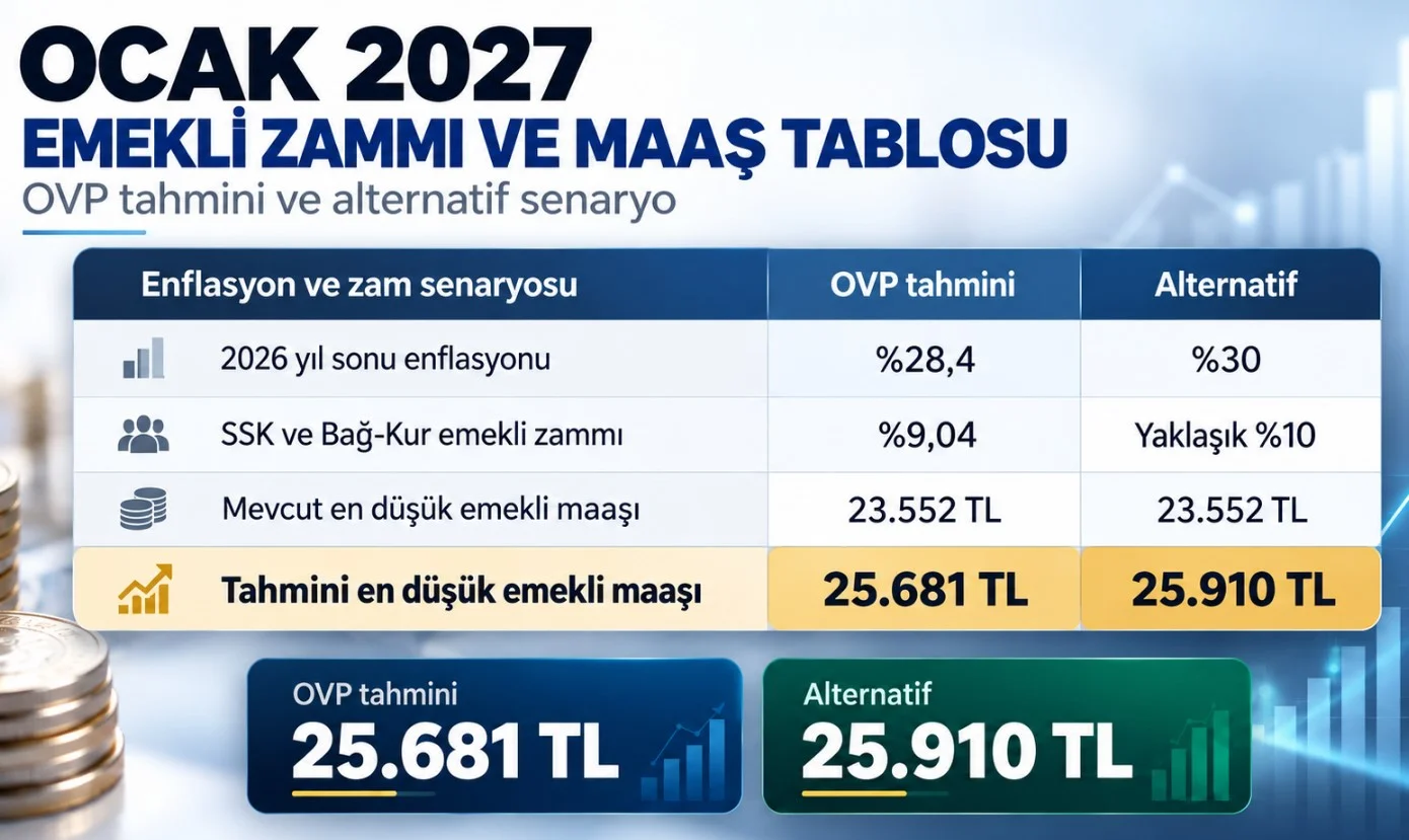 Ocak 2027 emekli - 2