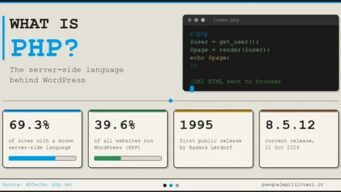 PHP nedir ve ne işe yarar, 10 sitenin neredeyse 7’sinin dili
