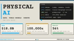 Physical AI nedir ve nasıl çalışır? Veri, dünya modelleri ve robotlar