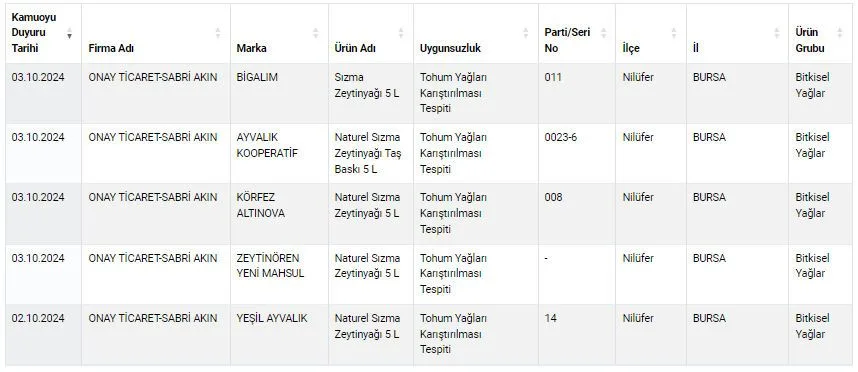 Sabri Akın